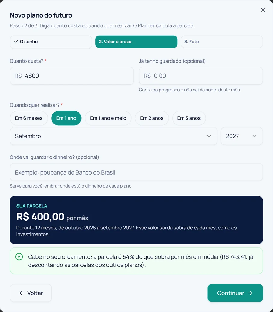 Assistente do Planner, passo 2: R$ 4.800 em 1 ano dá parcela de R$ 400,00 por mês, e o aviso Cabe no seu orçamento, 54% do que sobra por mês
